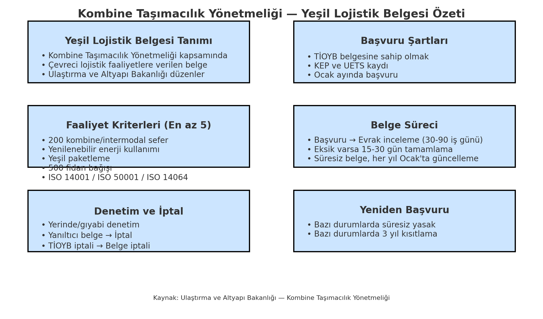 yesil_lojistik_belgesi_ozet